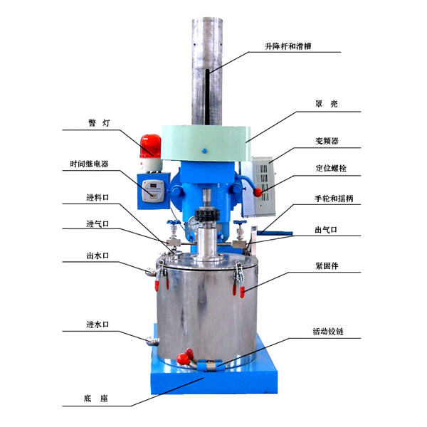 ASJ elevation type stirring ball mill